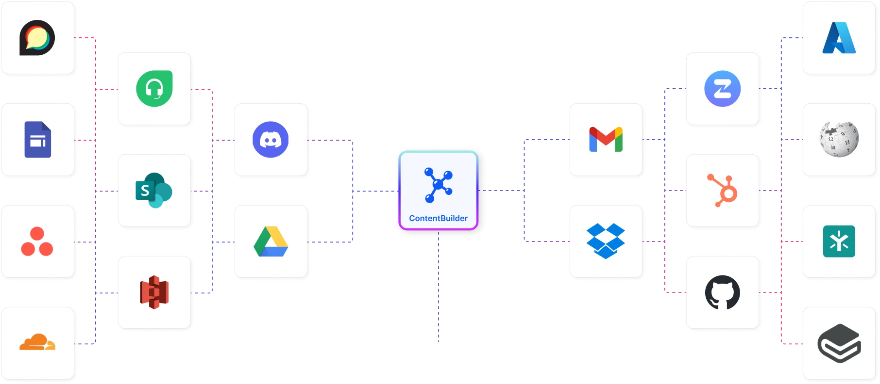 All-in-One AI Studio Interface